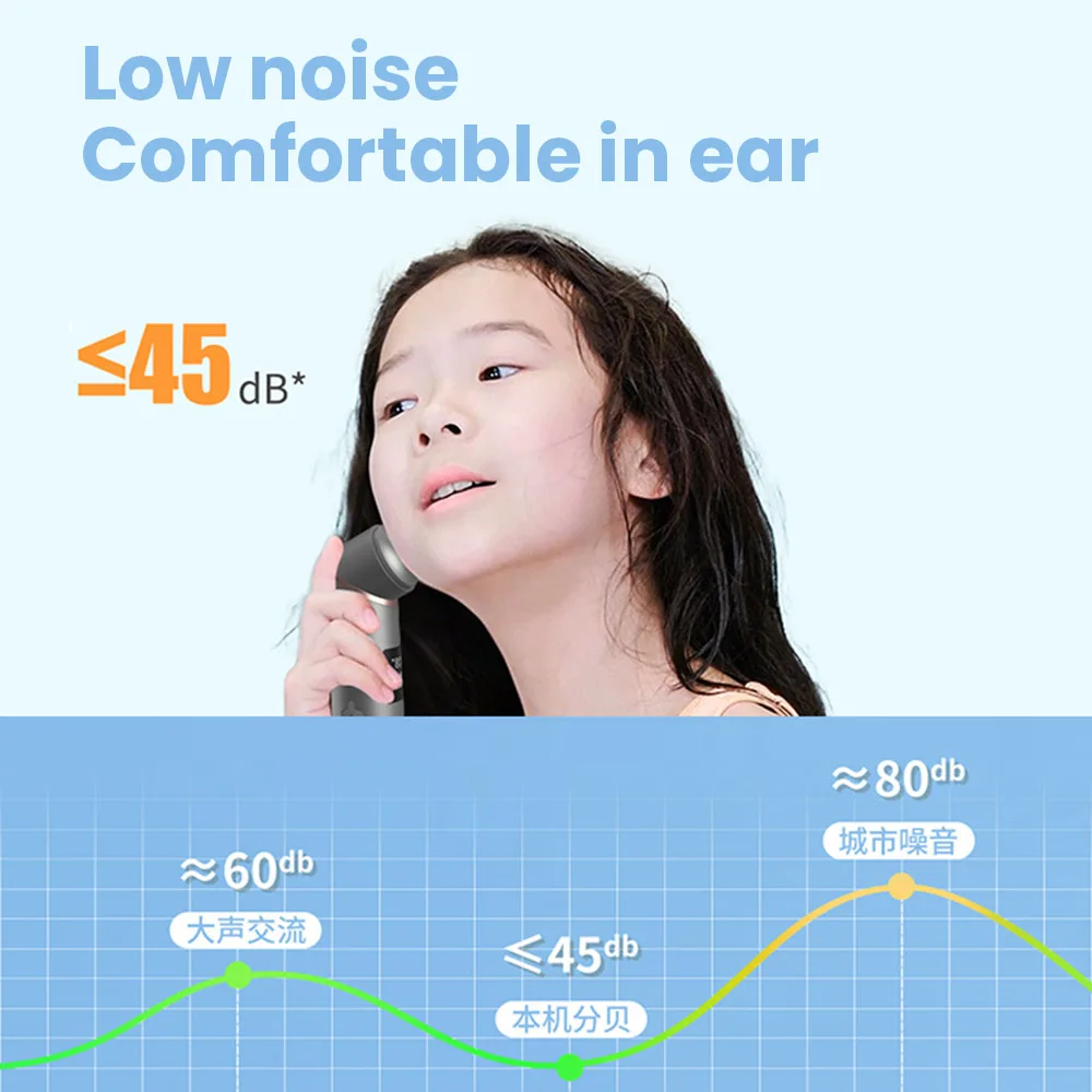 Smart Low Noise Ear Care Device, Termostato secador, Impede o crescimento bacteriano, Impede o canal auditivo, Inflamação seca