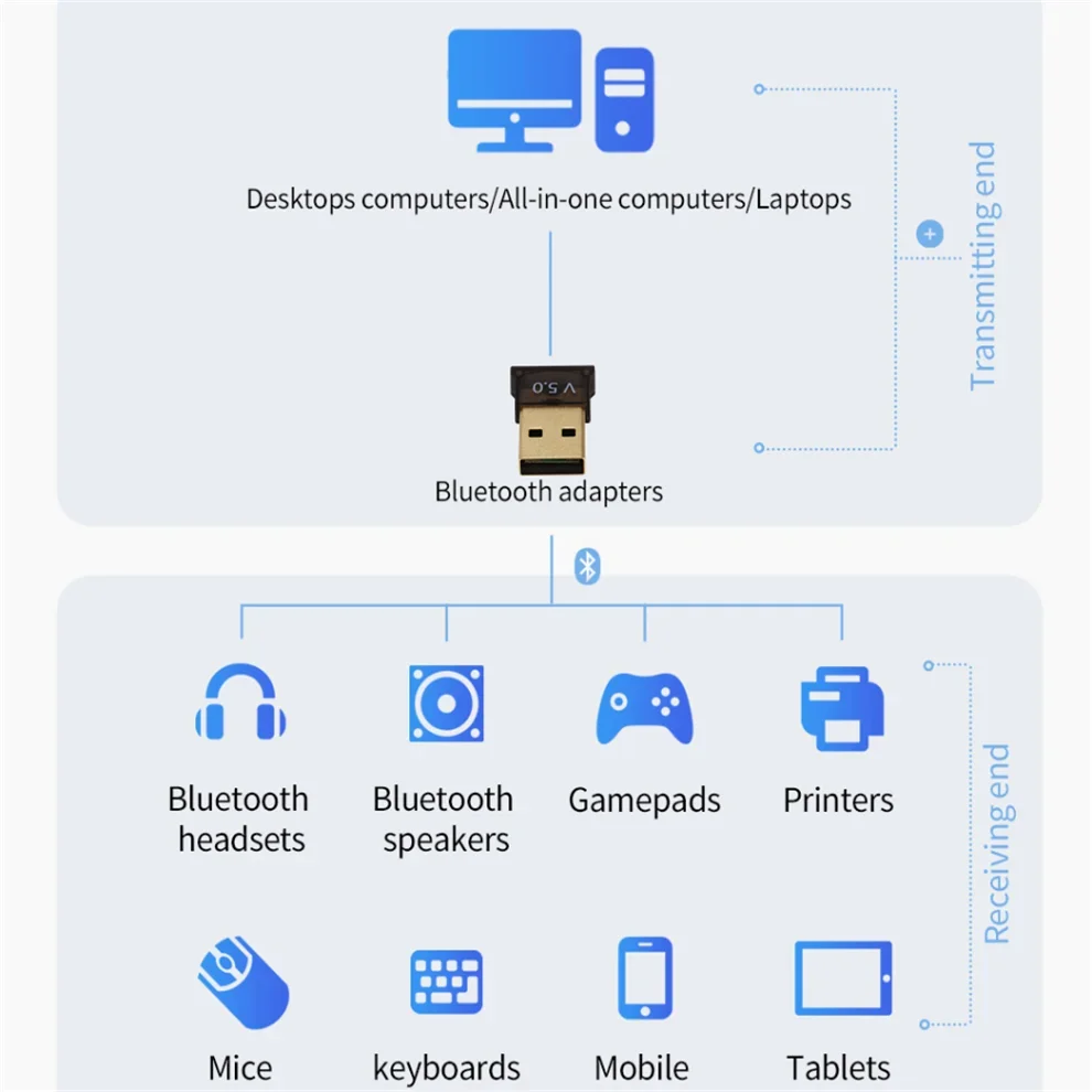 USB Bluetooth Adapter for PC Wireless Bluetooth 5.0 Dongle Bluetooth 5.0 Receiver for Speaker Mouse Keyboard Audio Transmitter