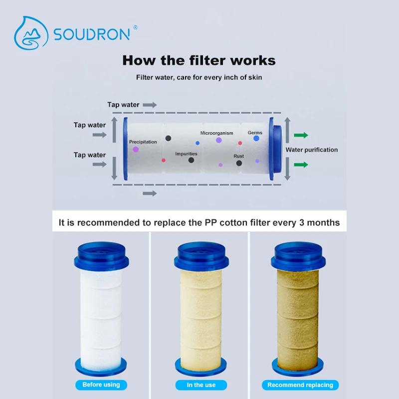 رأس دش محمول باليد بثلاث سرعات، رأس دش عالي الضغط موفر للمياه بنقرة واحدة، دش بالرش