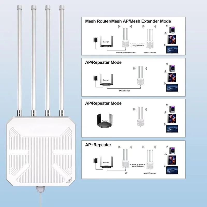 BE5100 WiFi7 Outdoor Access Point Dual Band Long Range WiFi Router IP67 Waterproof PoE Powered Wireless Mesh Extender