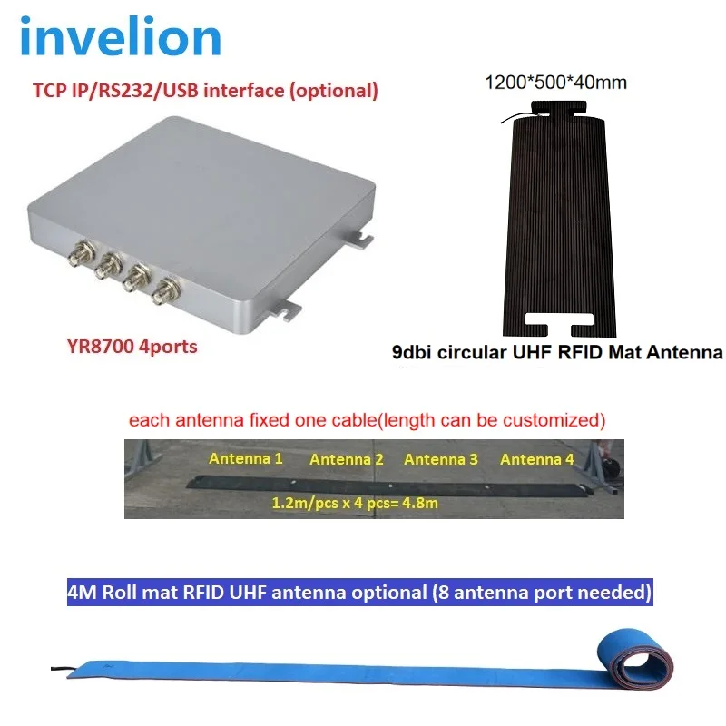 Imagem -05 - Esportes da Maratona Que Cronometram 865868mhz 902-928mhz Cercam a Terra 1200*500*40 mm da Frequência Ultraelevada do Rfid da Antena Compatível com o Leitor do Velocidadeway de Impinj os