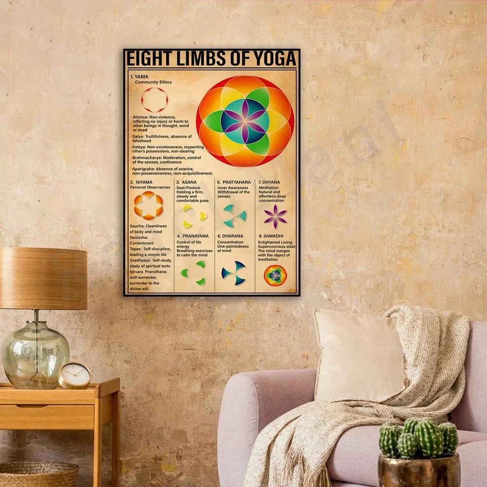 Eight limbs yoga yoga knowledge wall art gift for meditation lovers yoga fitness poster, yoga aesthetics decoration gift