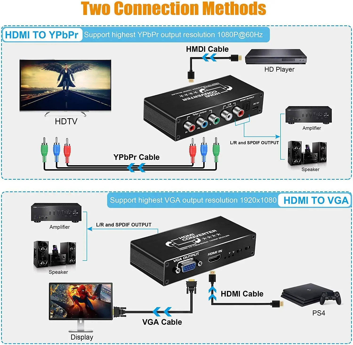 1080P HDMI to Ypbpr VGA Scaler Converter HDMI to YPbPr Scaler RGB 5RCA Component with R/L RCA & Optical Toslink Audio Extractor