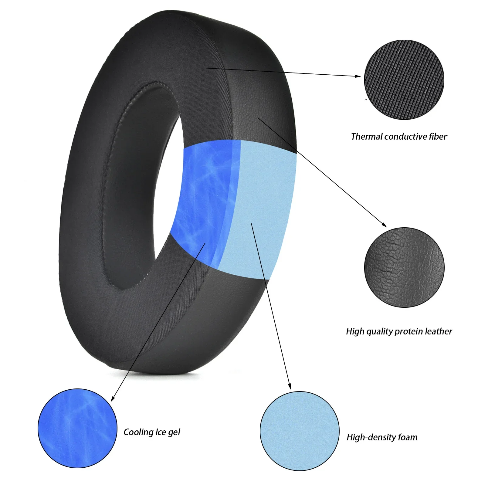 

For Bose 700 NC700 Headphones Replacement Foam Earmuffs Cushion Headset， Covers Sponge Leather Foam Ear Pads 11.4