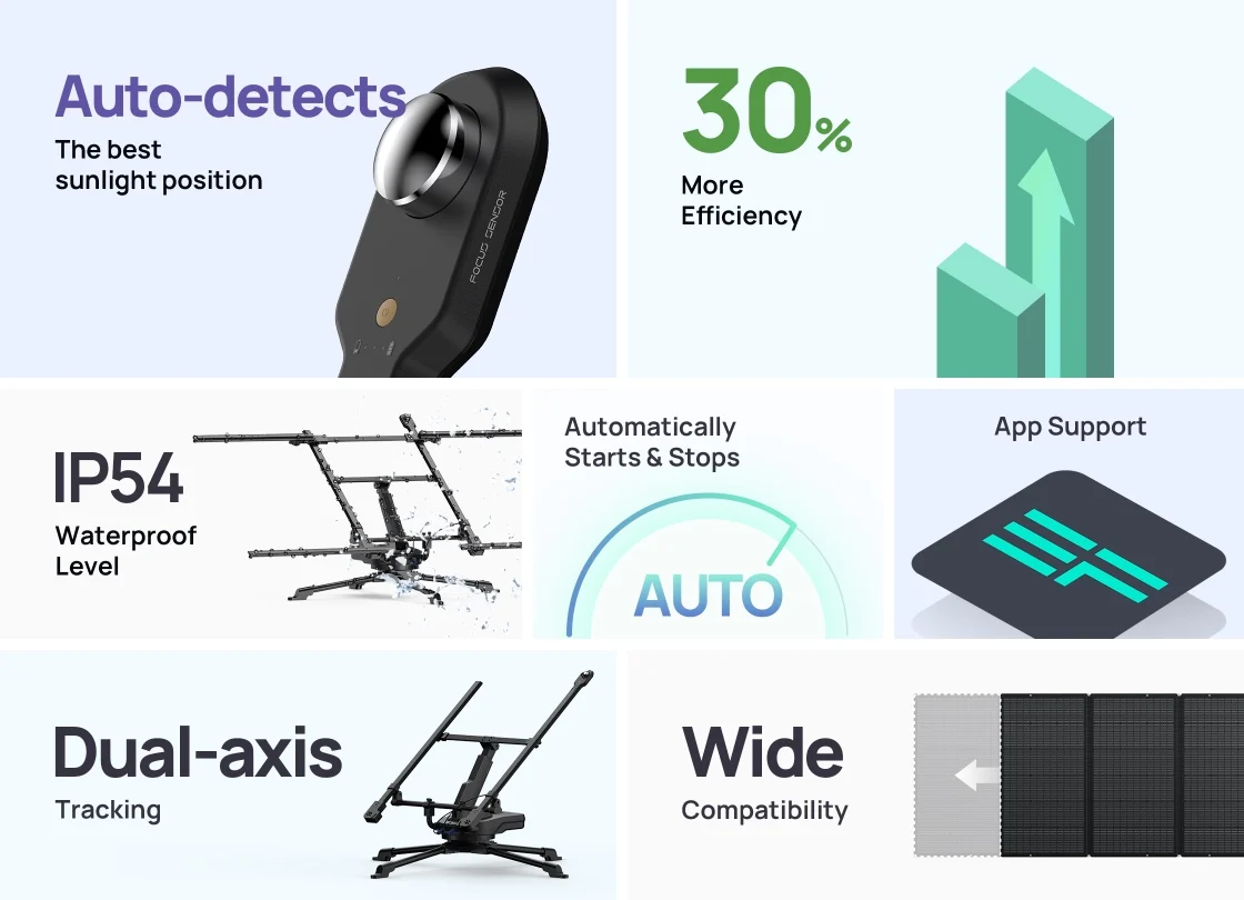 ECOFLOW Solar Tracker 30% More Efficiency Charging DELTA PRO / DELTA MAX Portable Power Station Power the great outdoors