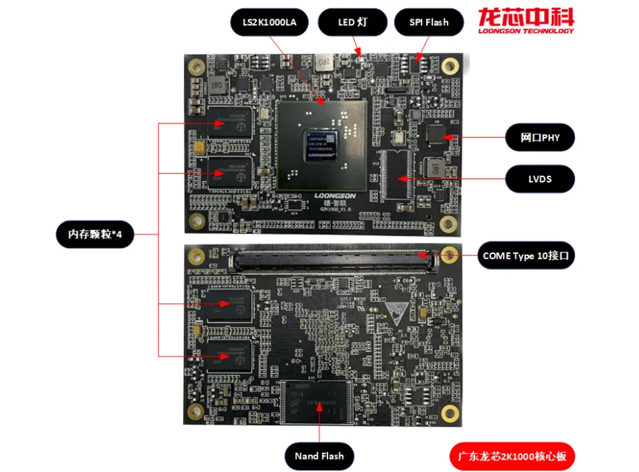

Loongson 2K1000LA Core Board Loongson COME Core Board 2K1000LACOME COME Development