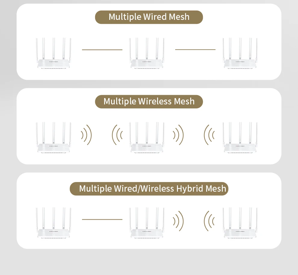 Comfast 3000Mbps WIFI6 メッシュルーター 2.4G/5.8G 4*RJ45 LAN/WAN ギガビットポート 5*5dBi アンテナ ロングカバレッジ WIfi 機器 WPS/リセット
