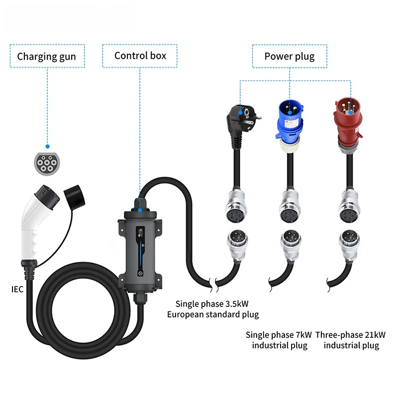 

Portable EV Charger Type2 11kW 22kW 3 Phase 16A AC Wallbox App 110V with Carry Bag