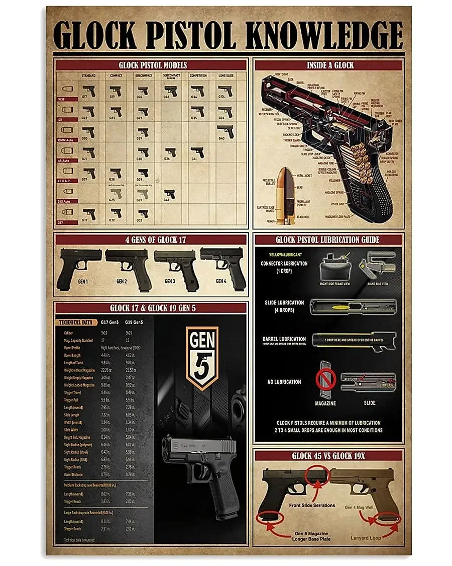 Glock Pistol Knowledge Metal Tin Planning Infographic Poster Plaque for School Education Club Home Wall Decor Decor Metal 8X12in