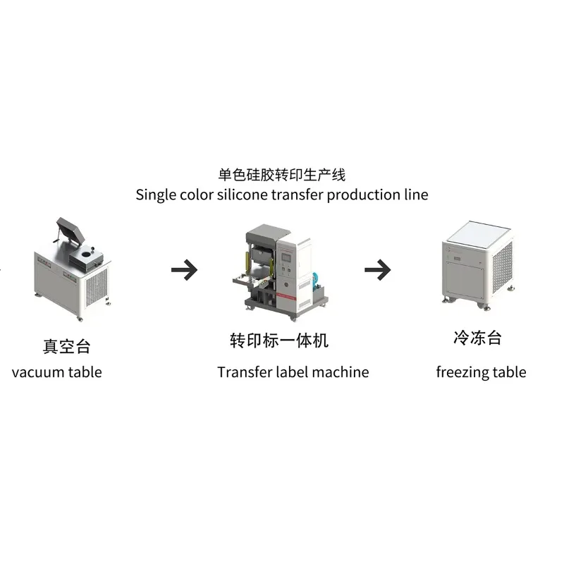 Automatic 3D Silicone Heat Transfer Printing Label Machine Heat Press Machine for Garment Trademark - view 5