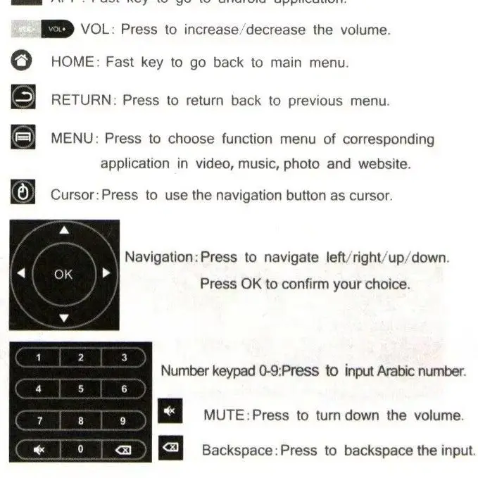 

Wireless Replacement Remote Control for H96 Pro/V88/MXQ/Z28/T95X/T95Z Plus/TX3 X96 Mini Android TV Box - Smart TV Remote Control