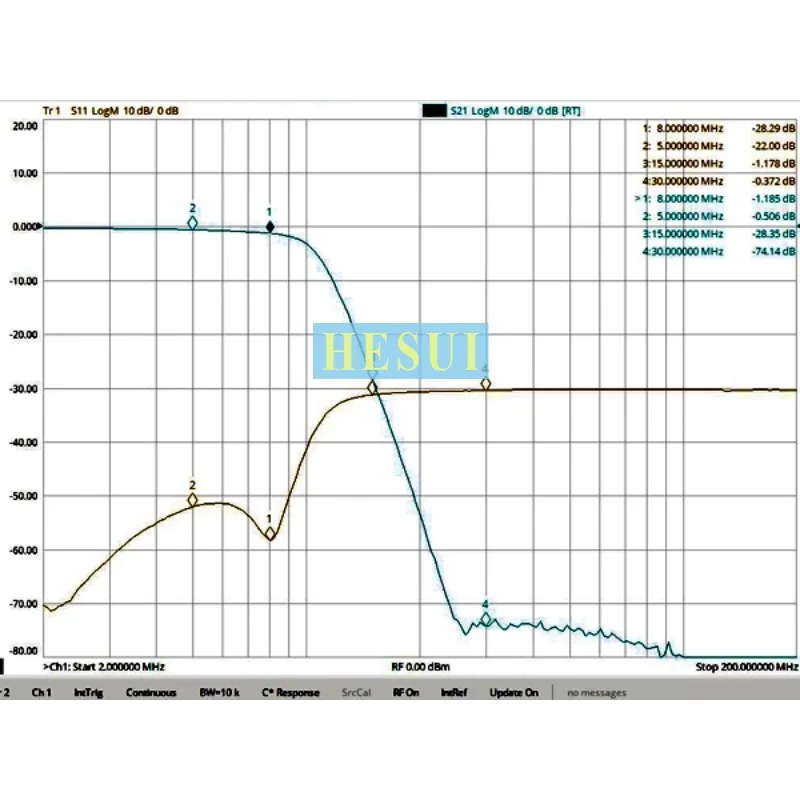 LPF Filter RF 8MHz Module 9th-order low-pass filter, discrete LC component small volume, SMA interface Module Board