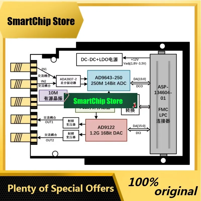 SmCpHigh Speed Adda Analog Digital Analog Fmc Acquisition Daughter Card, 250M 14-bit AD9643 + 1.2g Dual Channel Dac