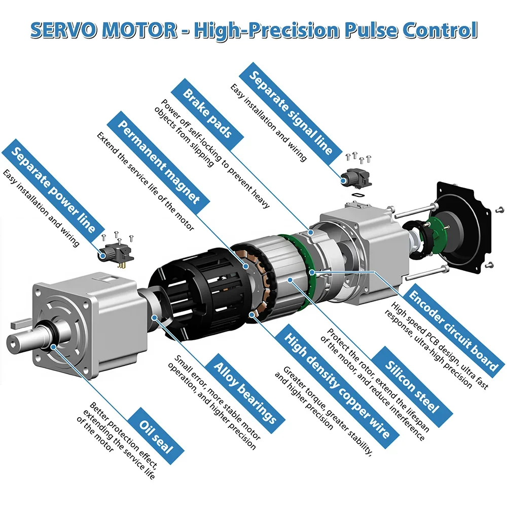 Motor Servo 1000W/1.5KW/1200W/1500W/1800W/750W, Motor Servo 130 e Driver EtherCAT, Motor Servo 220V com Driver e Freio CNC
