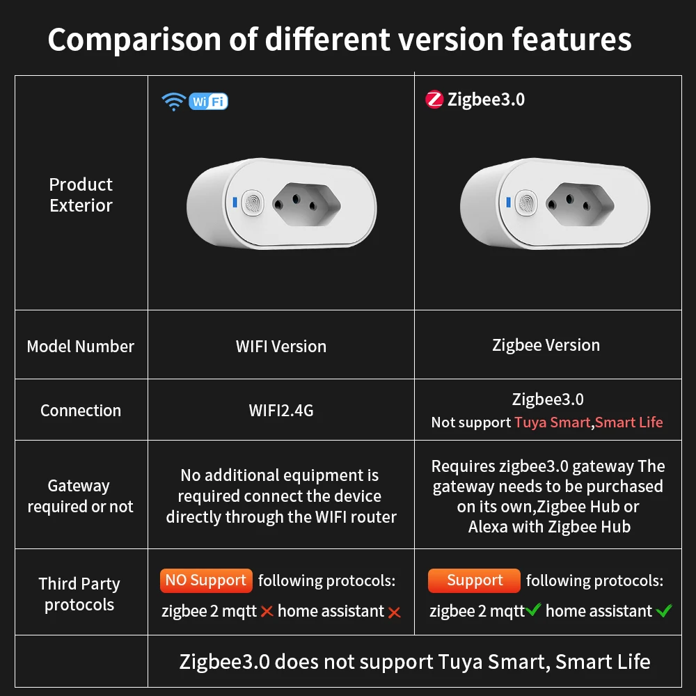 TNCE Tuya Wifi/Zigbee Socket Adaptador De Soquete Inteligente 16A/20A Suporte Smart Life App control Alexa Google Home Controle image 2