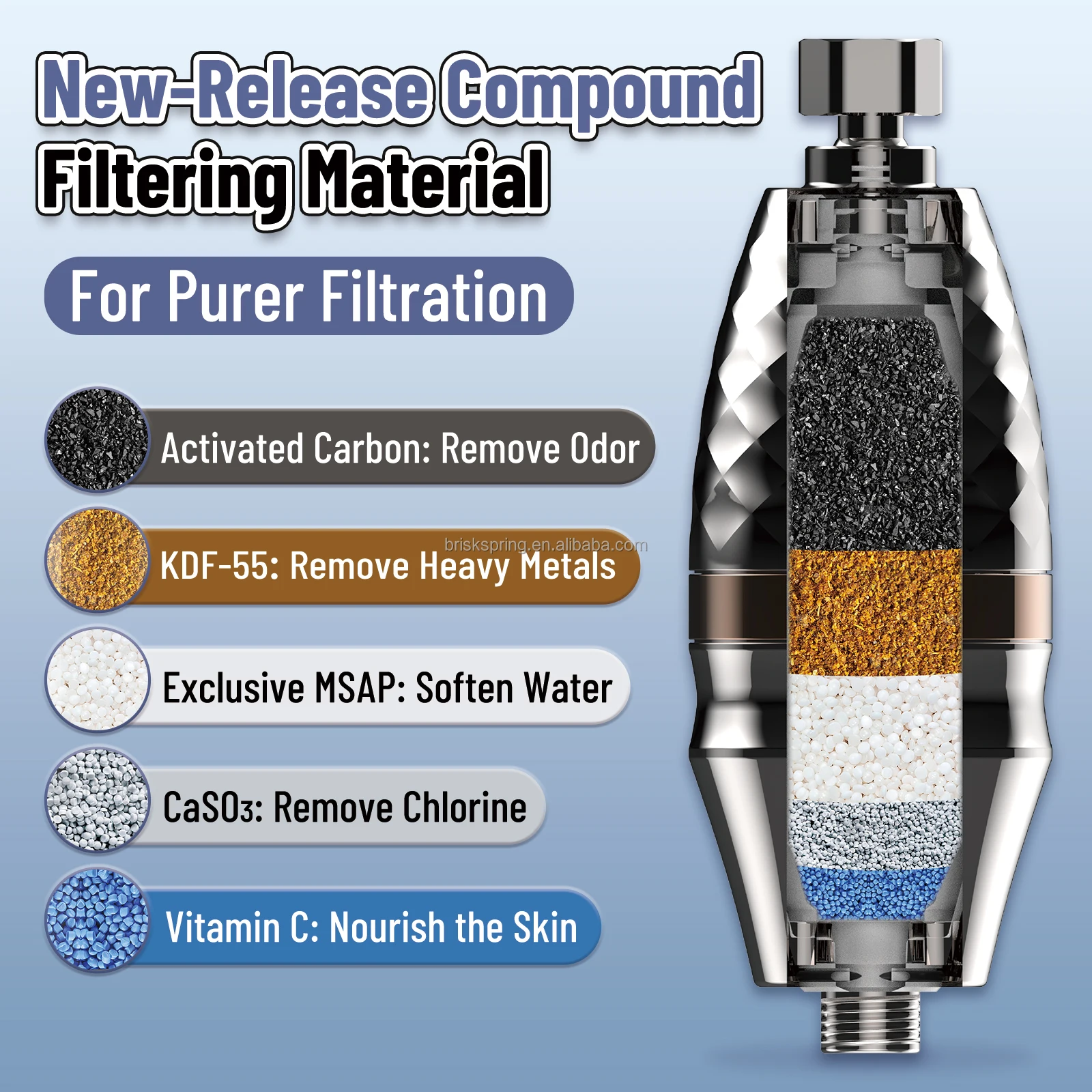 فلتر الدش الممتاز STLF للمياه النظيفة يقلل من المعادن الثقيلة والروائح