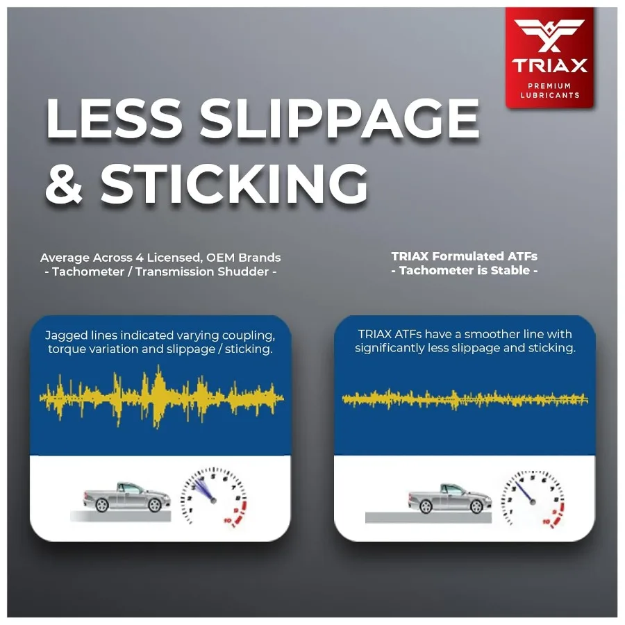 Универсальная трансмиссионная жидкость CVT ATF OEM класса — нескользящая трансмиссионная жидкость CVT — Surpasses All OEM Specs (пакет 6 литров)