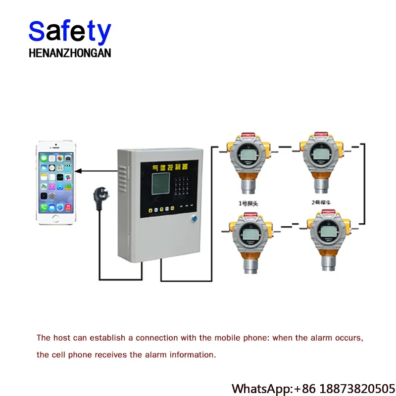 methanol, CH3OH online gas monitor fixed gas detector, realtime combustion gas analyzer S100