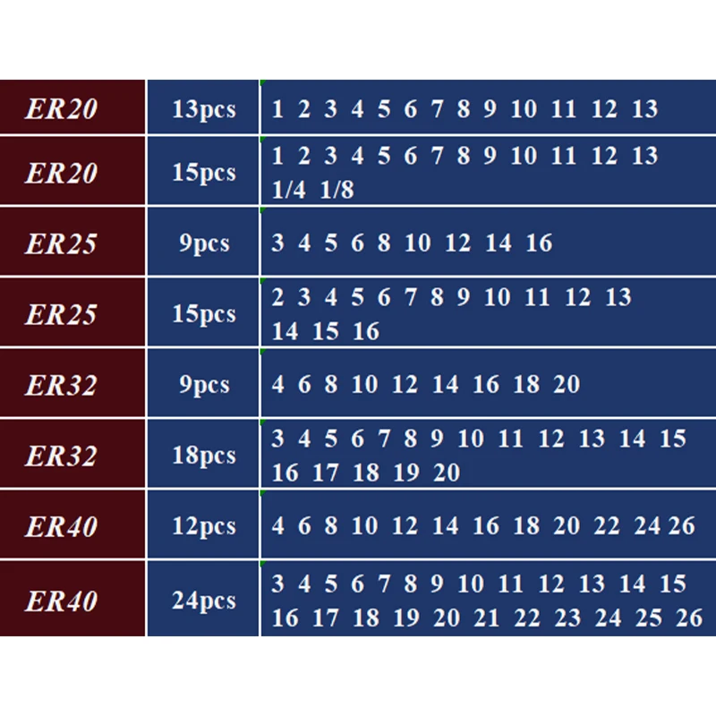 Juego de abrazaderas de resorte de mandril de recogida ER20, ER25, ER32, ER40 ER, soporte Morse, herramientas de MTB2, MTB3, MTB4, MTB5, traje de