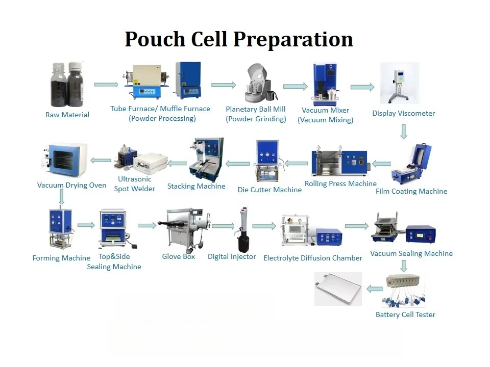 Lithium-ion Polymer Battery Assembly Machine Manufacturing Equipment for Pouch Cell Lab Pilot Line