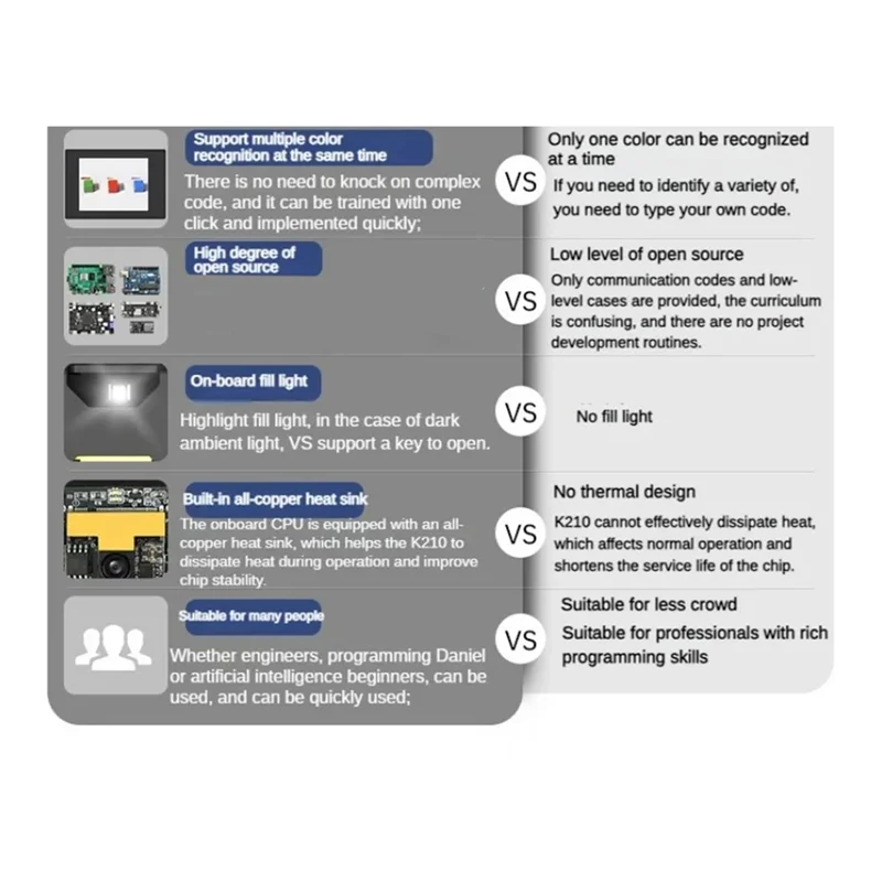 Y22A-K210 وحدة بصرية Wondermv وحدة التعرف على الرؤية كاميرا ذكية لوحة تطوير Python مستشعر Canmv قابل للبرمجة