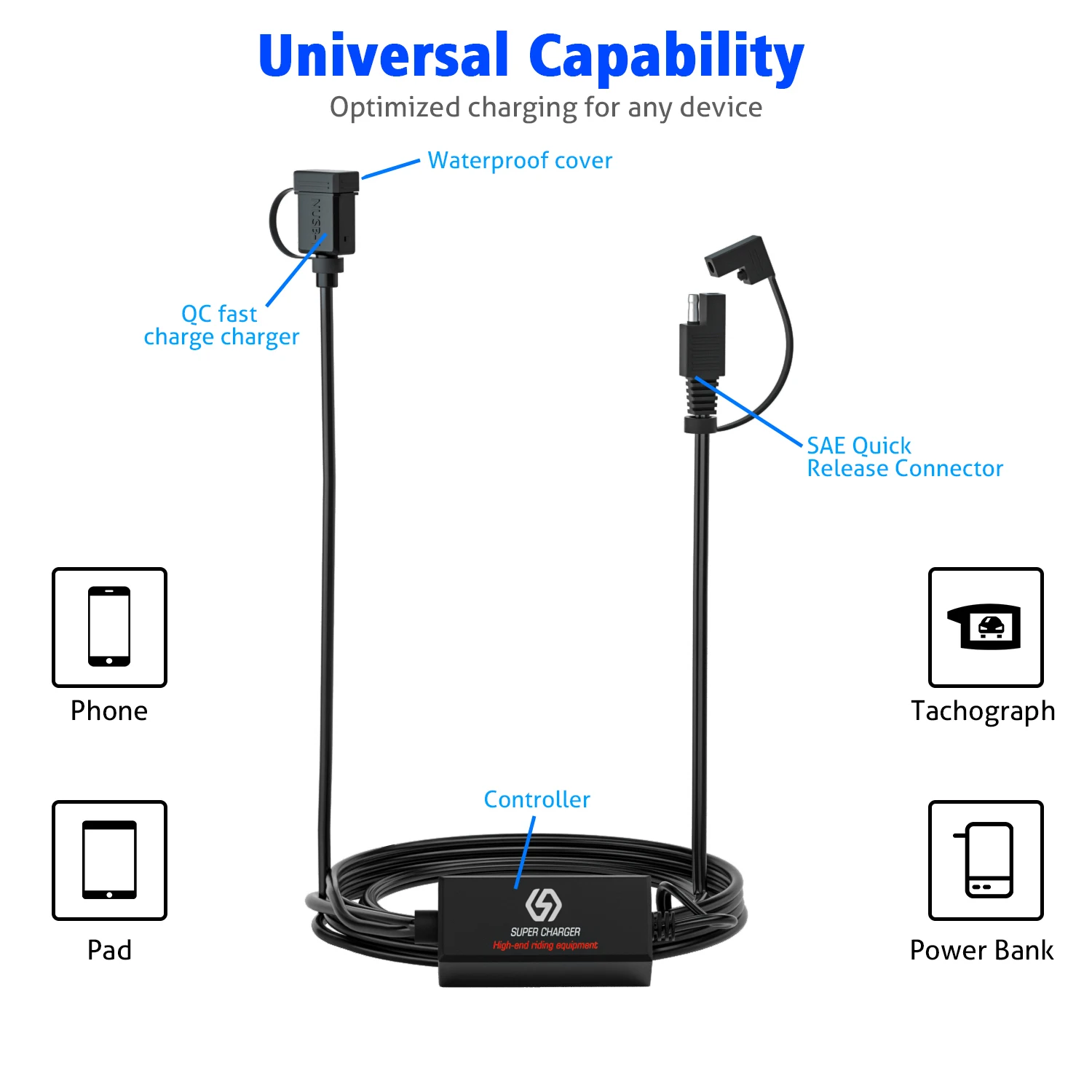 SAE Motorcycle Phone Charger With Dual/Single USB QC3.0 Fast Charging Smart Chip Safety Device Motorcycle Electronic Equipment