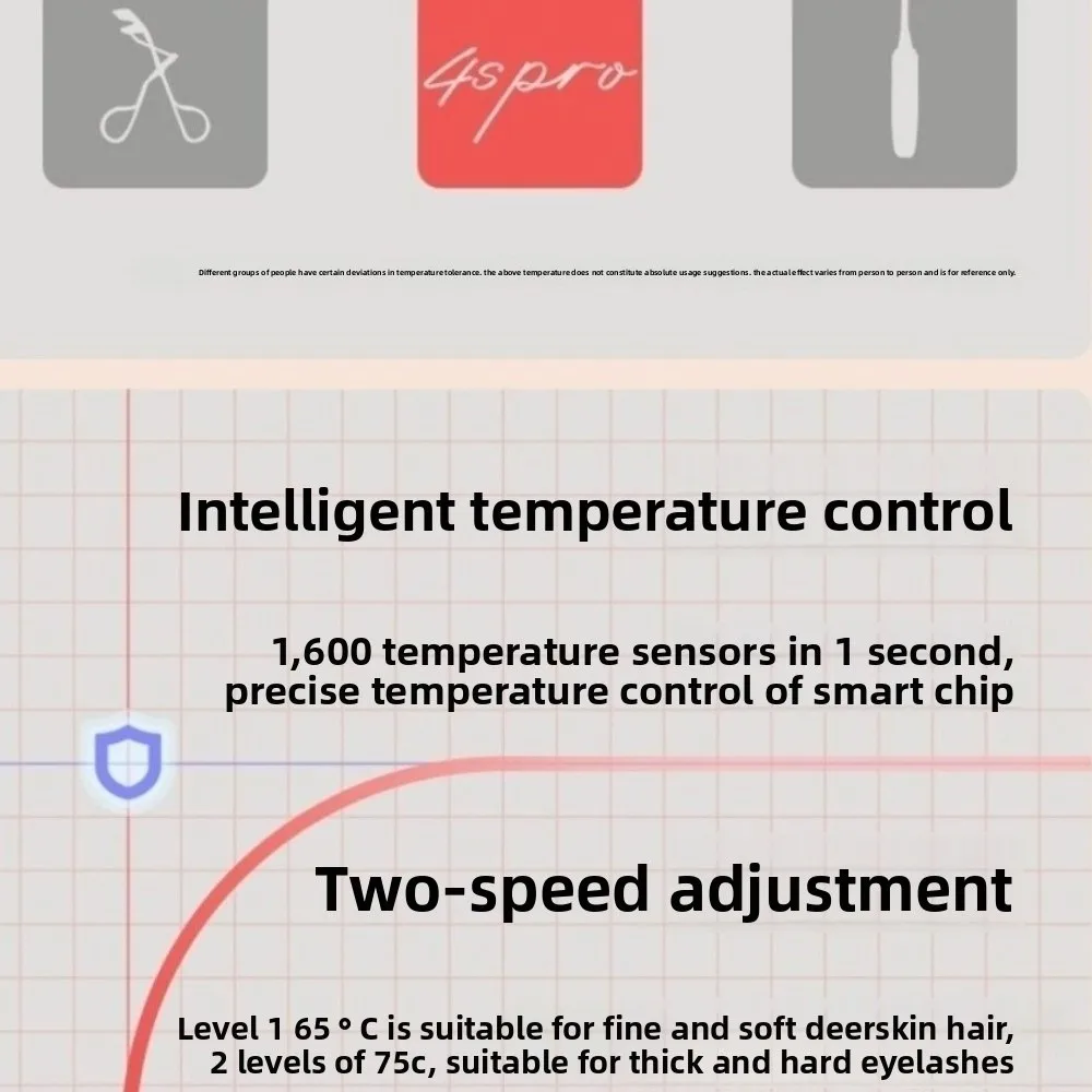 

Инструменты для макияжа, электрические щипцы для завивки ресниц, тип C, зарядка, быстрый нагрев, щипцы для завивки ресниц с подогревом, прозрачное окно, долговечные