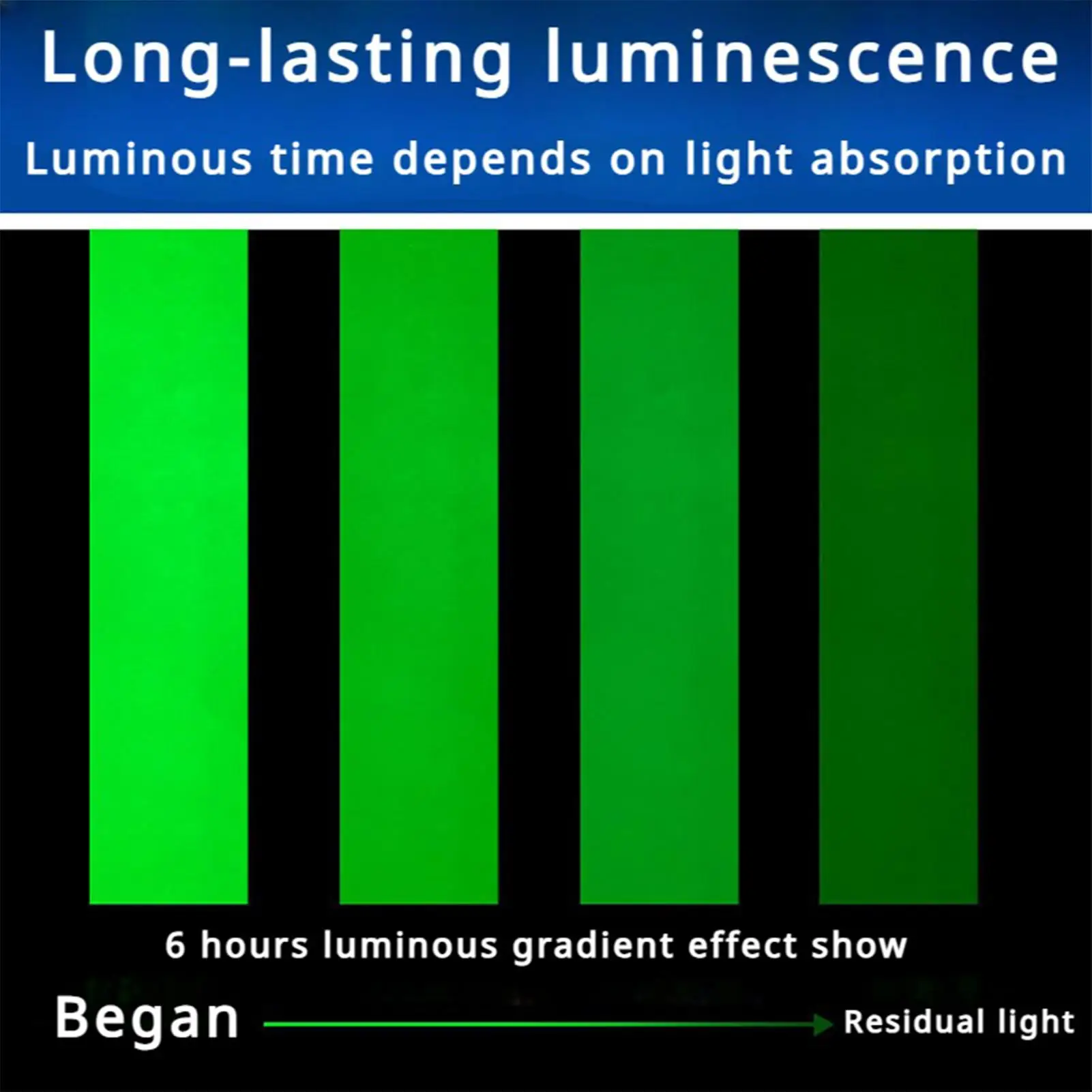 빛나는 형광 스티커 테이프 자체 접착 안전 이출 마커 어두운 밤에 빛나는 경고 접착 테이프 홈 장식