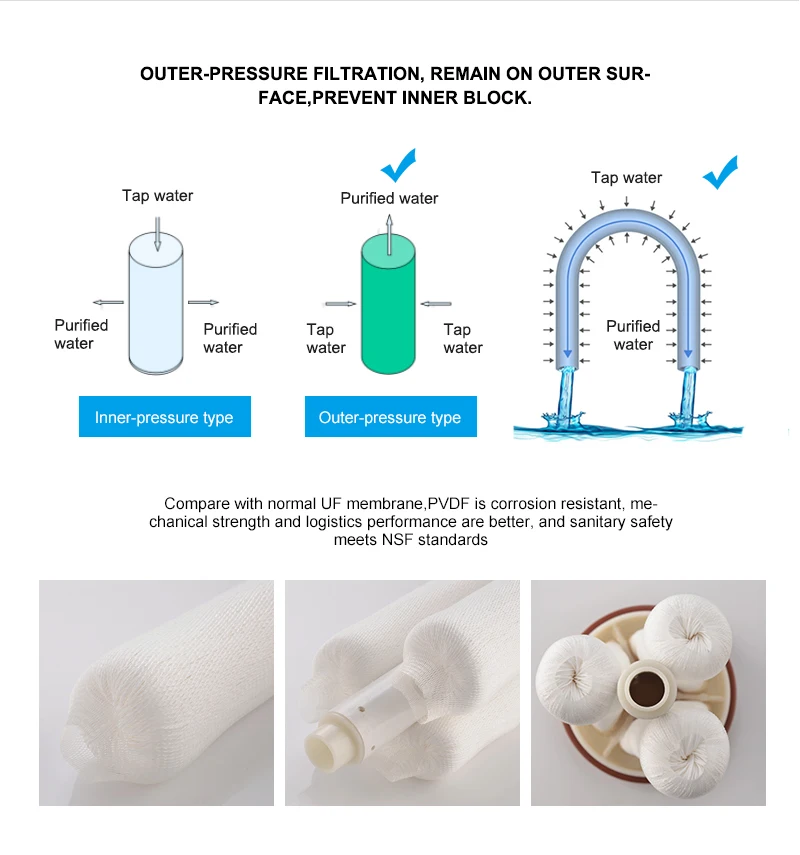 Wheelton-Reemplazo de cartucho de membrana UF para filtro de agua, accesorios de filtro de agua de la serie de ultrafiltración PVDF de acero inoxidable 304