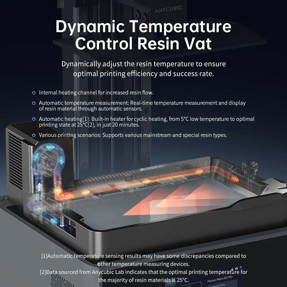 ANYCUBIC Photon Mono M7 Pro 14K Speed Up to 170mm/h Printing Mono MSLA 3D Printer 10.1\'\' LCD Resin 3D Printer  Size 223*126*230m