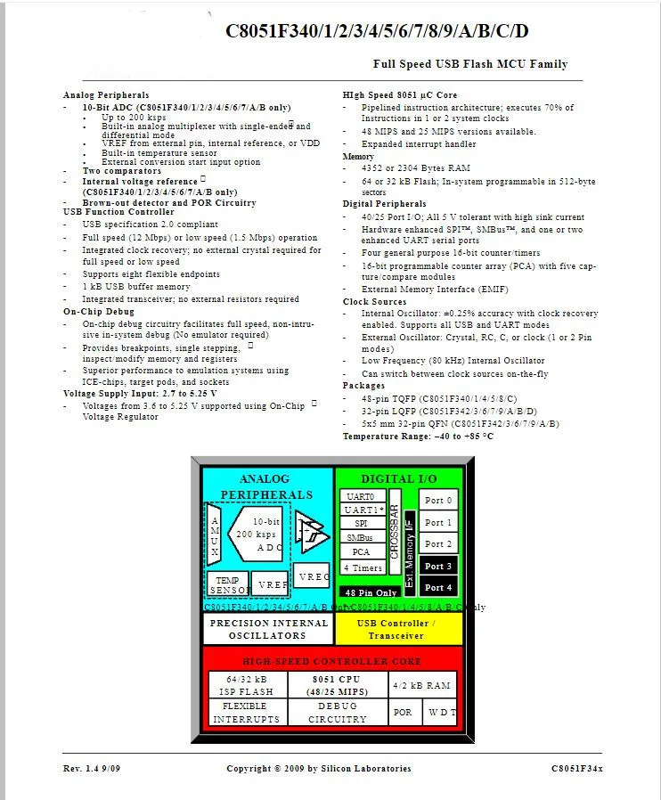 2pcs C8051F340-GQR C8051F340-GQ C8051F340 C8051F341-GQR C8051F341 C8051F344-GQR C8051F344 C8051F345-GQR C8051F345 100% new