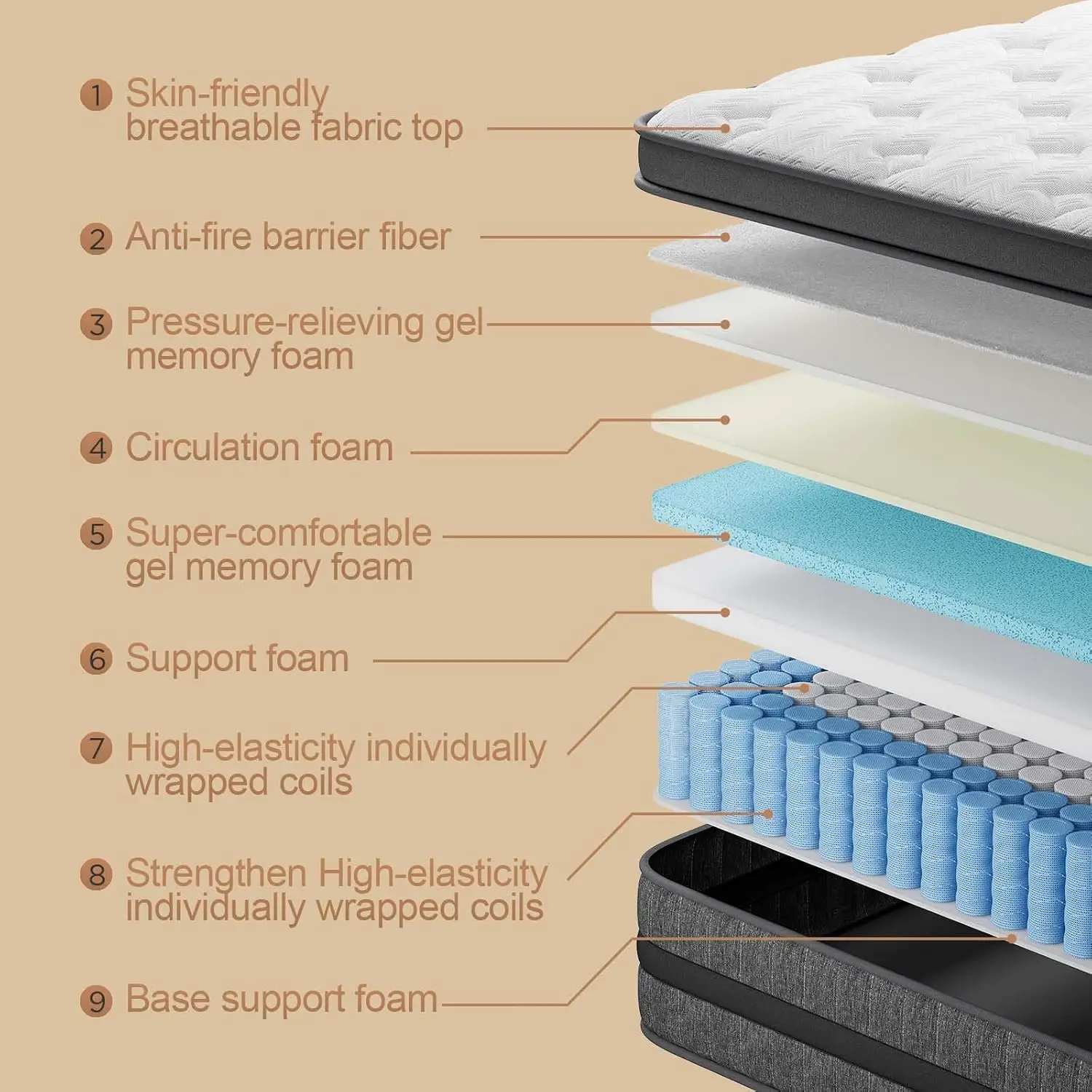 Full   12.0 Inches  Mattress Hybrid with Memory Foam and Pocket Springs for Motion Isolation Breathable and Cooling, Customized