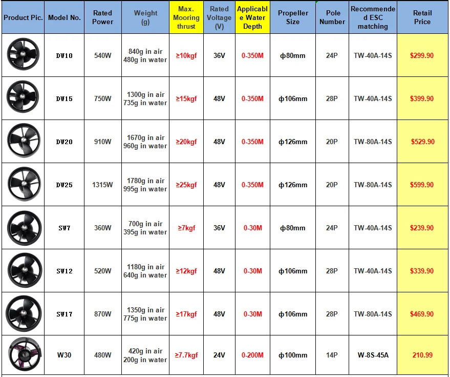 SW17 Rov قارب صيد قوس بحري كاياك محرك كهربائي بدون فرش تحت الماء مع المروحة #2