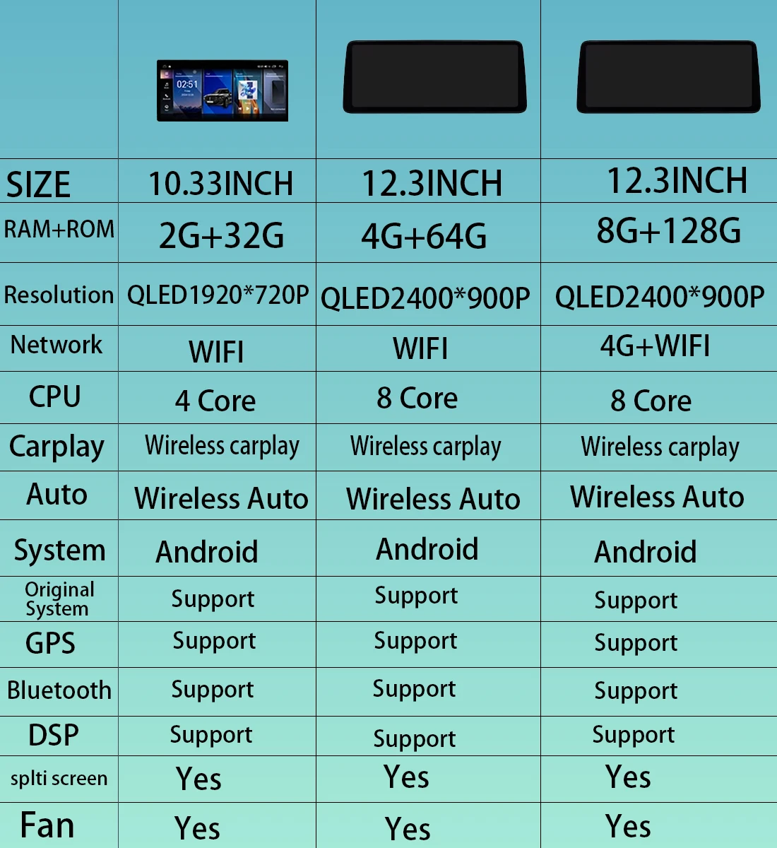 Ultra-thin Screen Android 16 BT for BMW 5 Series E60 E61 E62 2004 - 2012 CIC CCC System GPS Car Auto Video Multimedia Player view 4