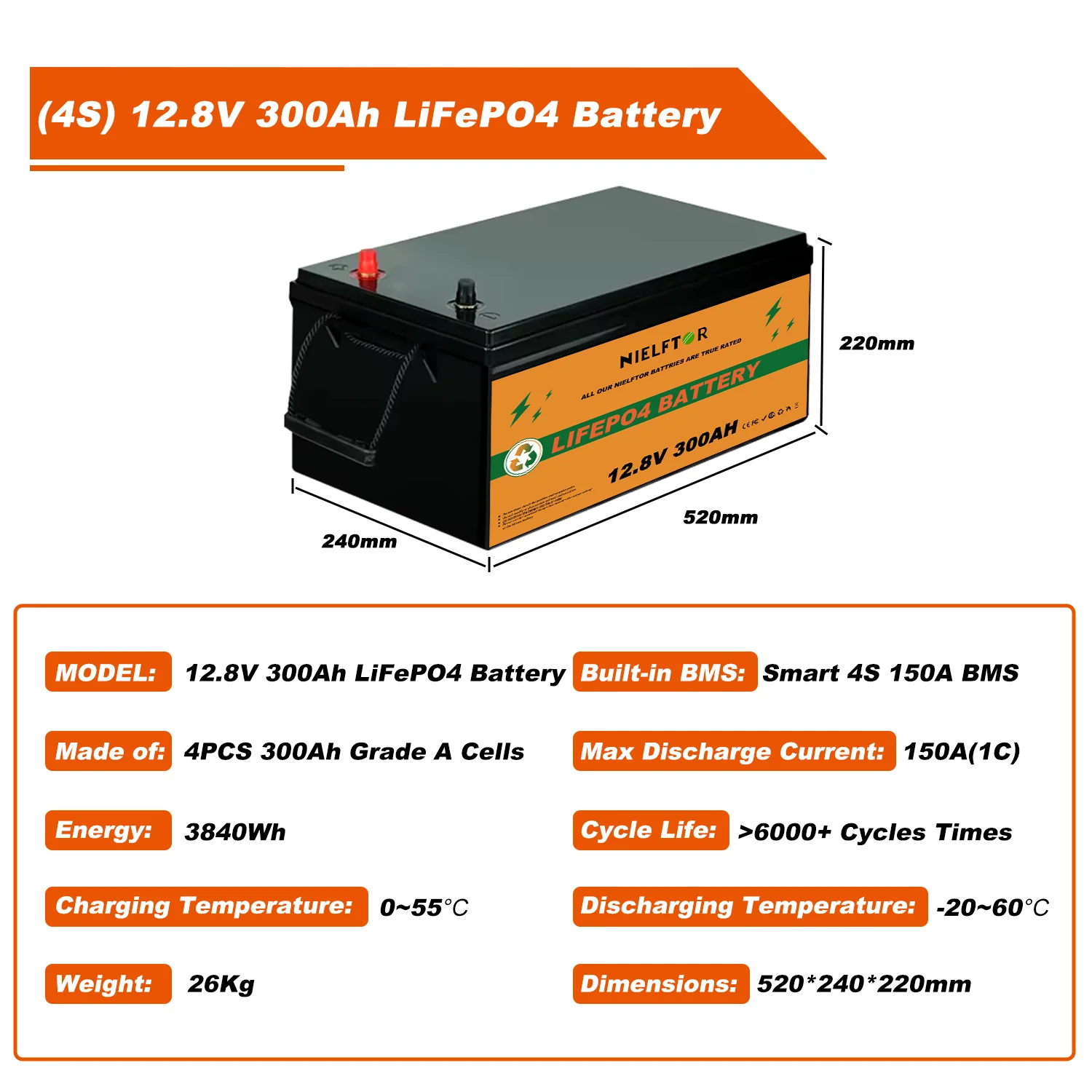 Nieuwe 12V 24V 48V 100Ah 200Ah 300Ah LiFePO4 Batterij 12.8V 51.2V Lithium-ijzerfosfaat Batterij Ingebouwde BMS Voor Solar Boot Geen Belasting