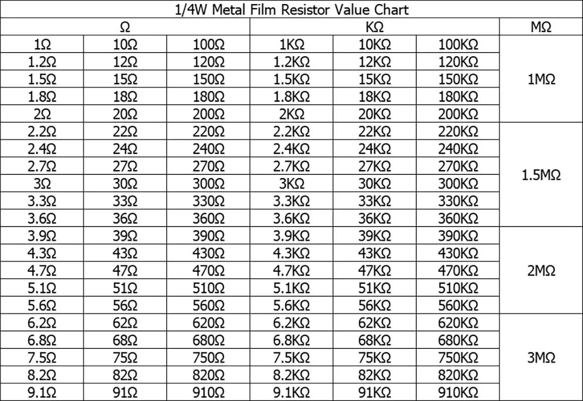 ชุดตัวต้านทานฟิล์มโลหะ1/4วัตต์2600ชิ้นมี130ประเภท1% แบบแต่ละประเภทมี20 2600ทั้งหมดมาพร้อมกับกล่อง