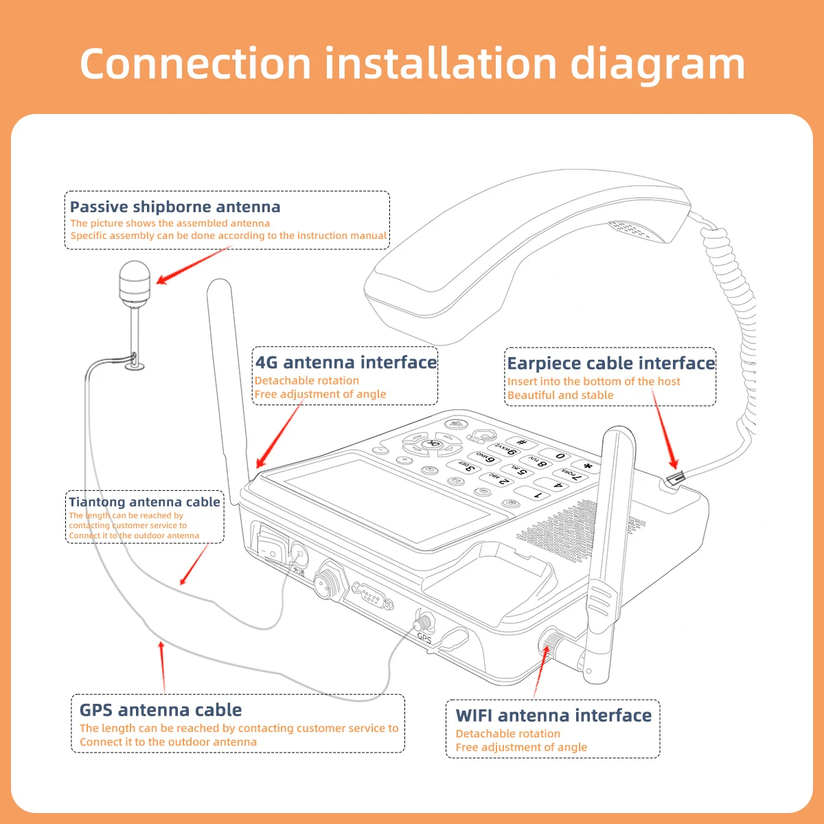 KSUN L1TD SOS واي فاي مركبة بحرية لاسلكي تخاطب نظام تحديد المواقع Beidou Tiantong هاتف الأقمار الصناعية لقيادة صيد الأسماك في المحيط الإنقاذ في حالات الطوارئ
