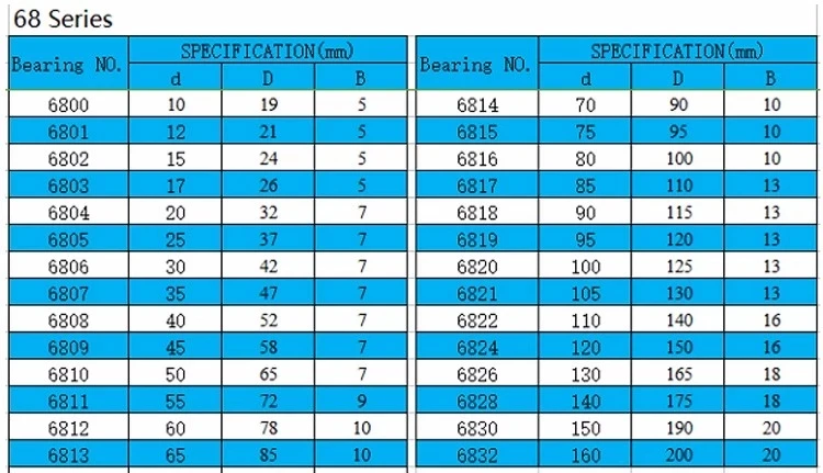 6800 6801 6802 6803 6804 6805-6815 Full Ceramic Bearing ( 1 PC ) ZrO2 Material 6800CE All Zirconia Ceramic 6800 Ball Bearings