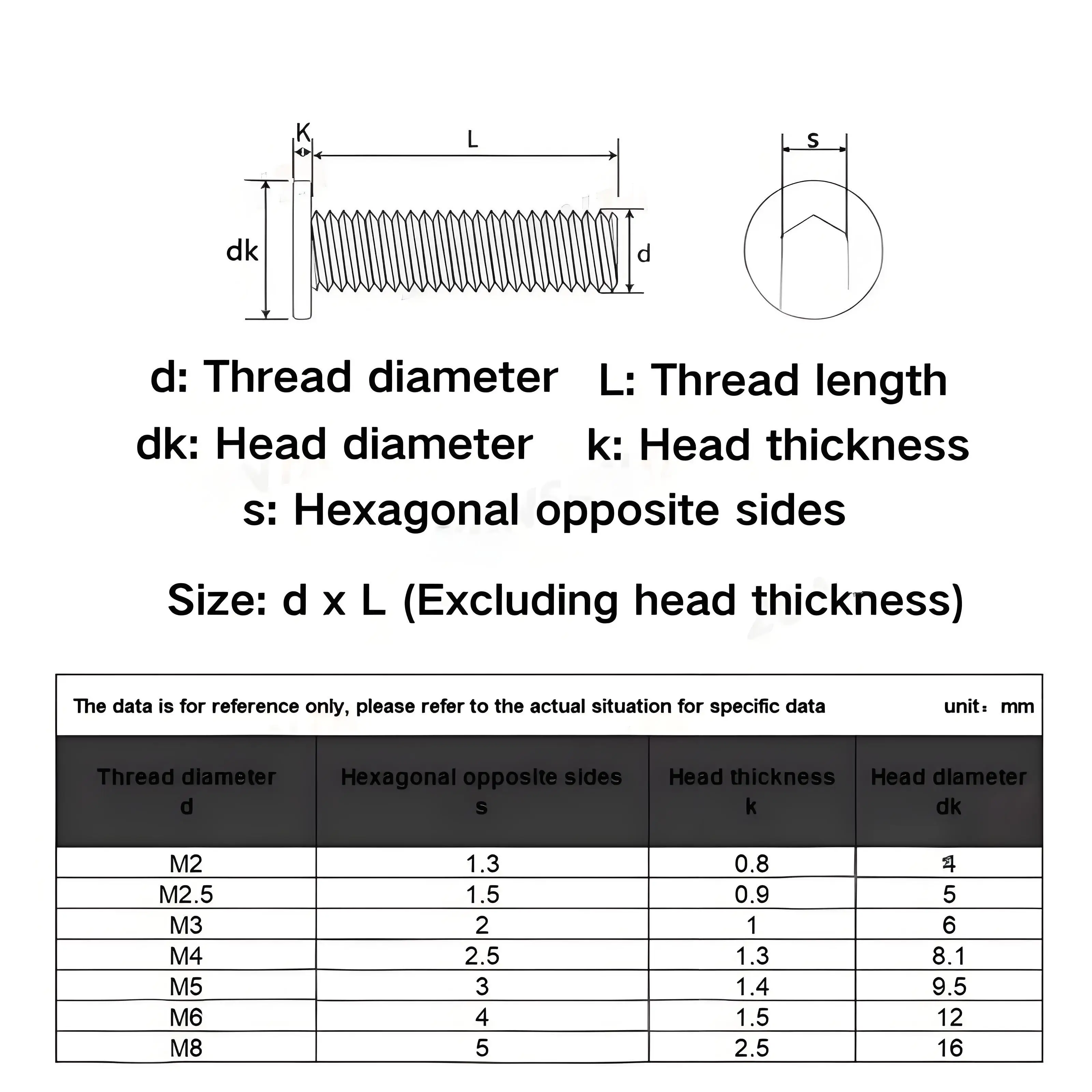 Black 304 Stainless Steel Allen Hexagon Ultrathin Head Bolt Hex Socket Ultra Thin Flat Wafer Head Screw M2 M2.5 M3 M4 M5 M6 M8