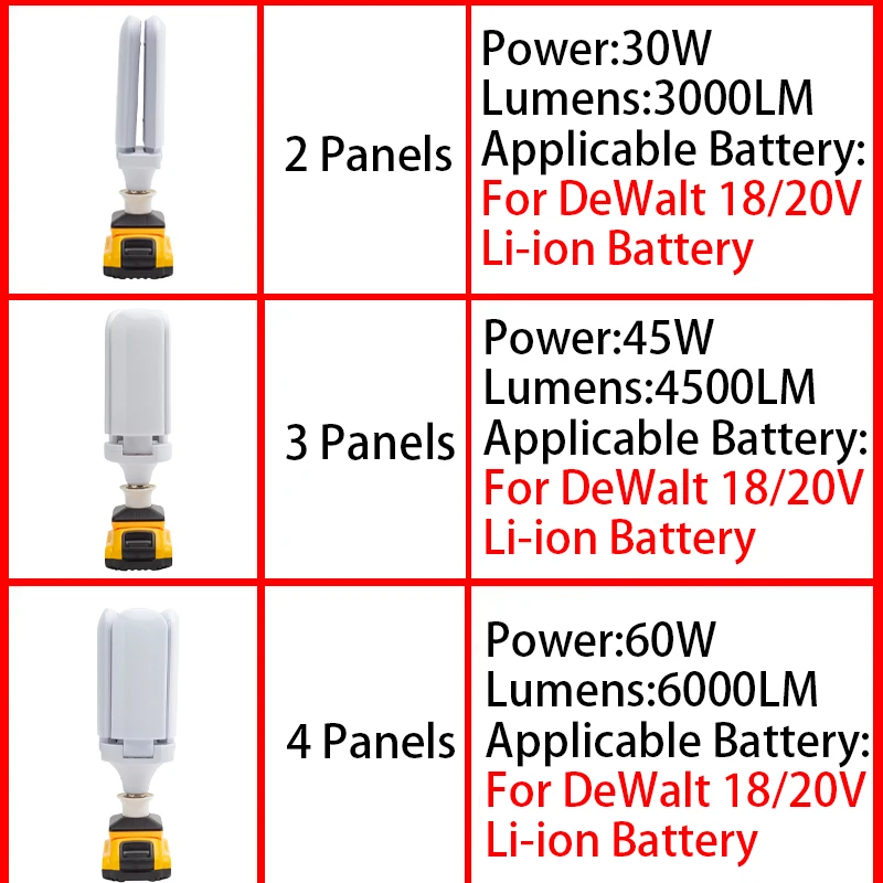 Luz de trabajo LED de hoja de ventilador inalámbrica plegable para DeWalt, batería de iones de litio de 18/20V, lámpara portátil de día para