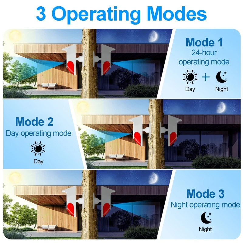 Solar Infrared Motion Sensor Alarm Detector with 120db Siren Strobe Light for Home Garden Carage Shed Carvan Security System