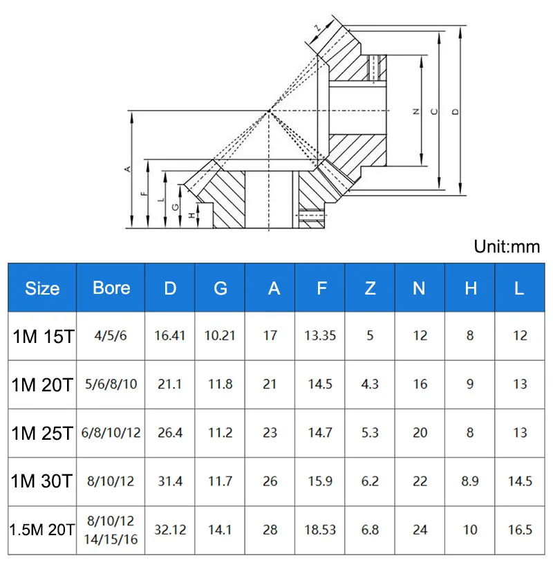 1Pc 1:1 40CR Bevel Gear 1.5M 20 Teeth Inner Hole 8/10/12/14/15/16mm 90 Degrees Meshing Angle Steel Gears Quenching And Tempering