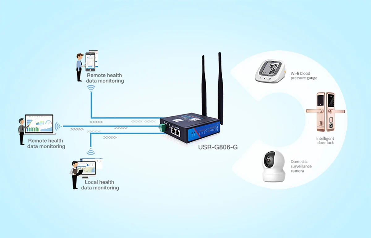 WH-LTE-7S1-E DIP Type LTE Cat 1 Communication Module Gsm Modem Module Support MQTT IoT Platform