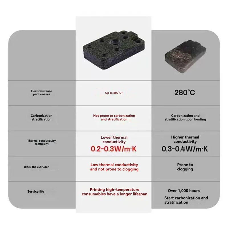

Composite Stone Material For Enhanced Durability Hotend Base For Bambu Lab A1/A1mini 3D Printer Parts Perfect Fit-AB01