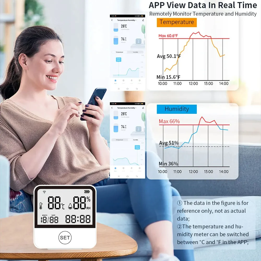 Tuya Smart Wifi Temperature Humidity Sensor Indoor Hygrometer Thermometer Remote Real-time Monitoring Support Alexa Google Home