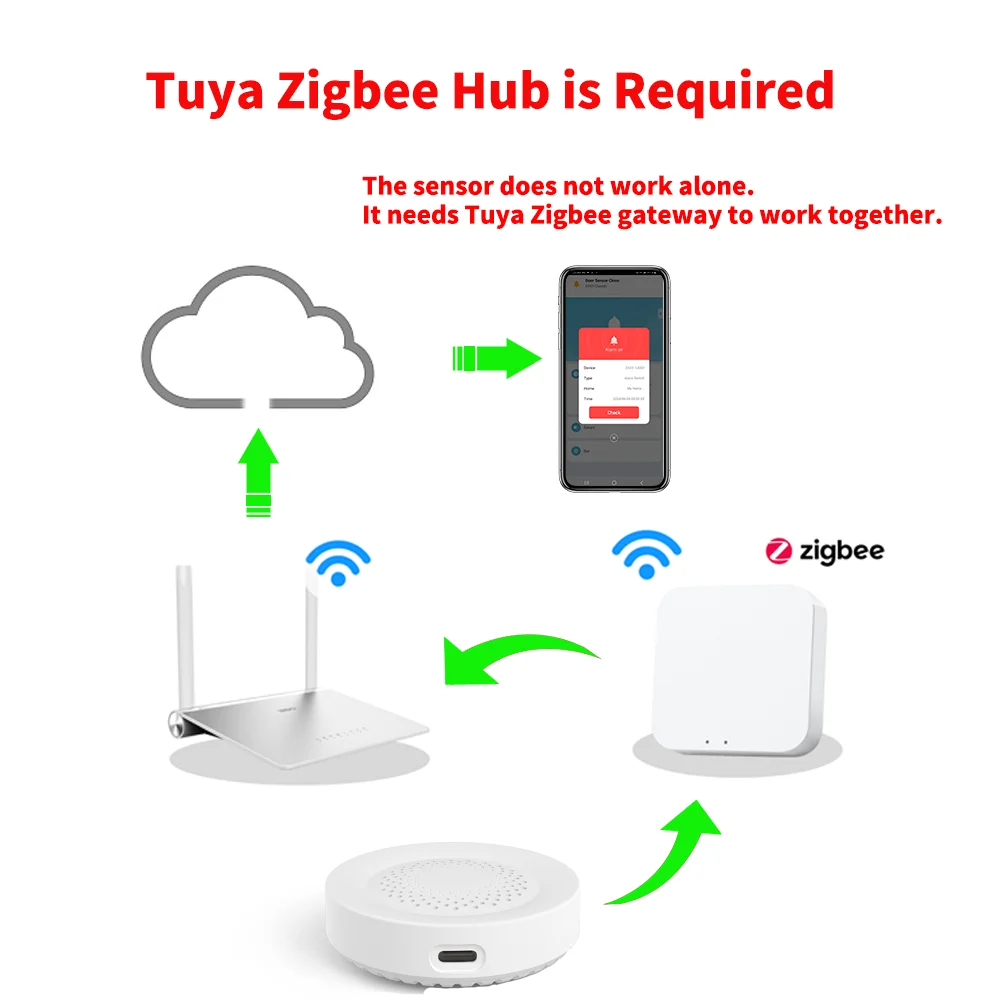 إنذار صفارة الإنذار الذكي Tuya لأمن المنزل يتطلب مراقبة Tuya Zigbee Hub من خلال تطبيقات الحياة الذكية يعمل مع Google Home Alexa #2