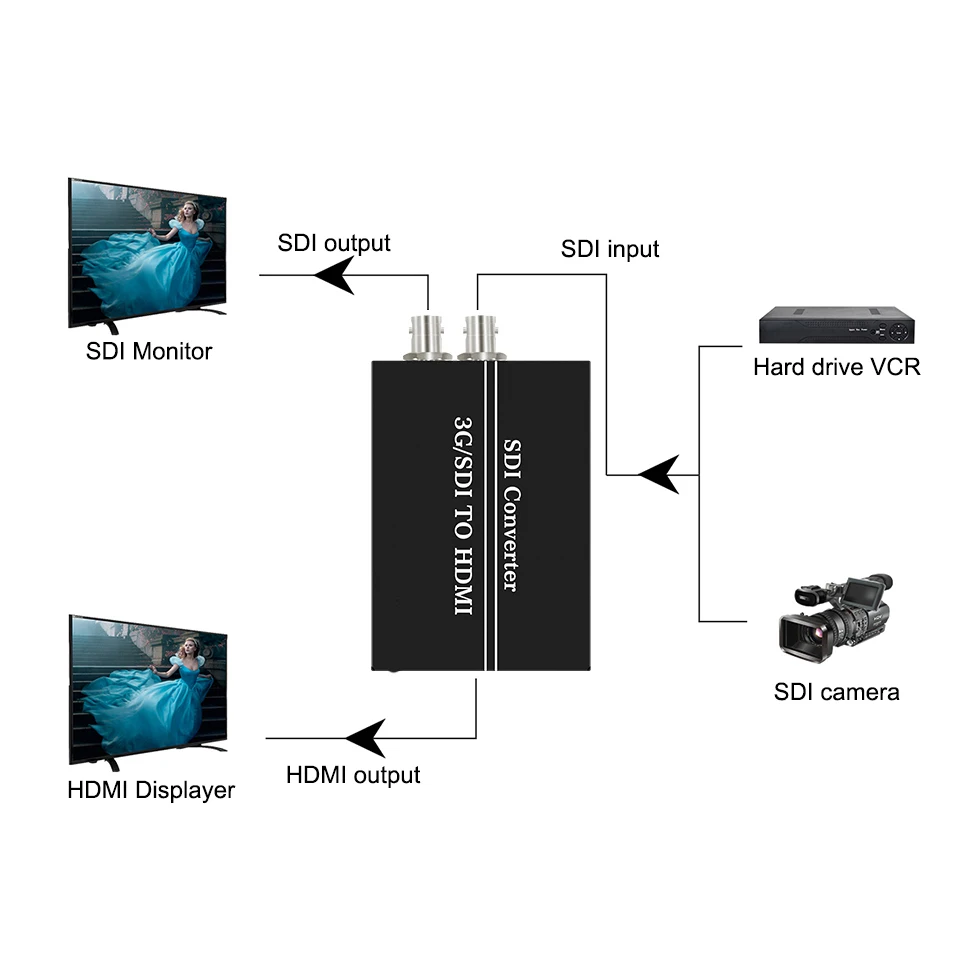 

23G/HD/SD-SDI to HDMl converter with sdi loop out Audio Video Converter Adapter for SDI/HDMI Monitor
