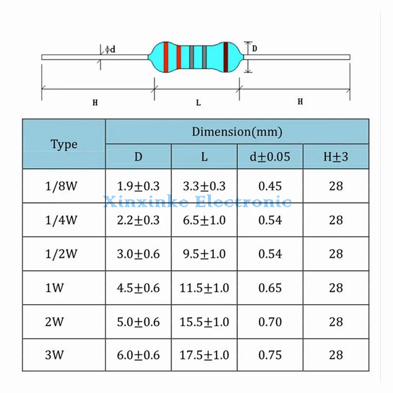 10PCS 5% 5W Carbon Film Resistors 0.1R 0.39R 2.2R 4.7R 10R 22R 47R 100R 220R 470R 1K 10K 100K 100/160/180/220/470 Ohm 1.2M 6.8M