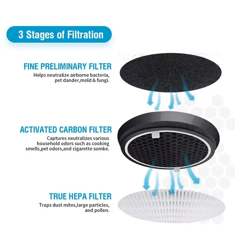 A85I-Replacement Filter For Air Purifier Activated Carbon Filters Enhanced Air Cleaning Efficiency