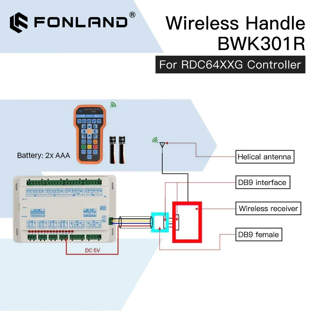 Ruida Wireless Operating Handle BWK301R BWK301T for RDC6442G RDC6442S RDC6432G CO2 Laser controller